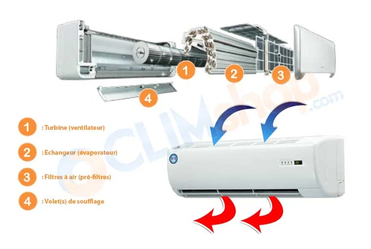 Différents organes d'un climatiseur mural