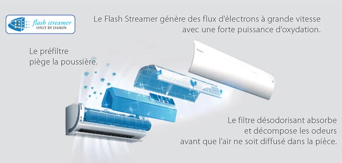 Purificateur d'air flash streamer Daikin Stylish