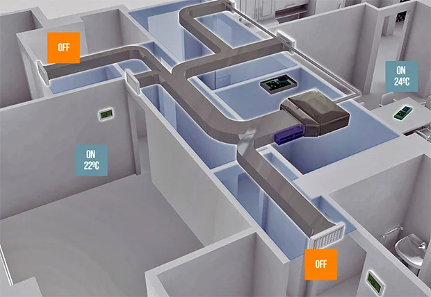 Qu'est-ce qu'une installation de climatisation gainable Multizones ?