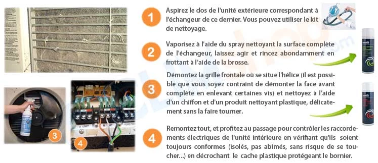 Entretien climatisation : comment nettoyer une clim ?